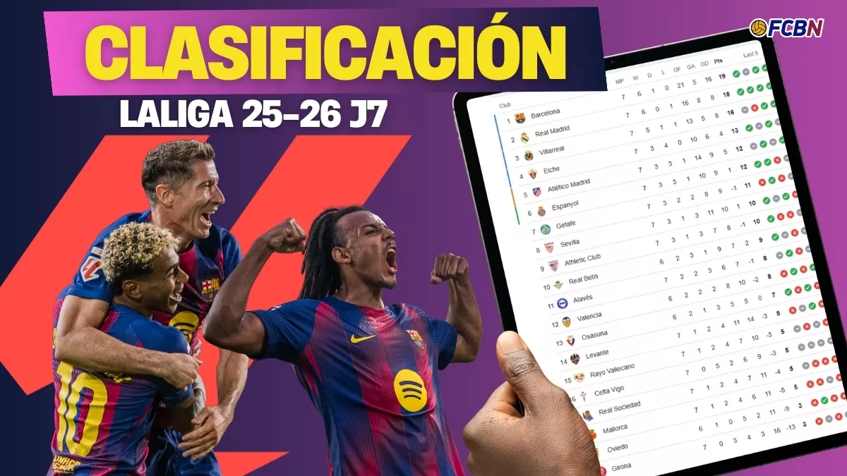 Clasificación de LaLiga - jornada 7: ¡El Barcelona recupera el liderato!