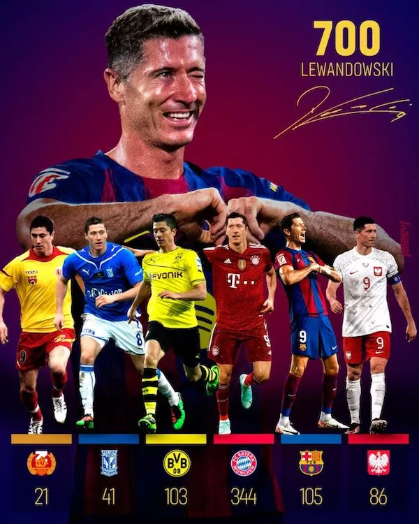Robert Lewandowski's 700 goals by teams
