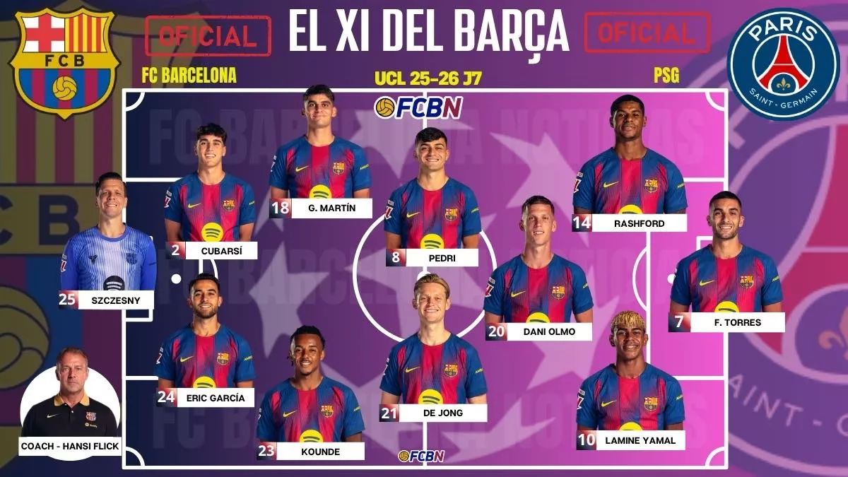FC Barcelona - PSG: Confirmed lineups - Champions 25/26