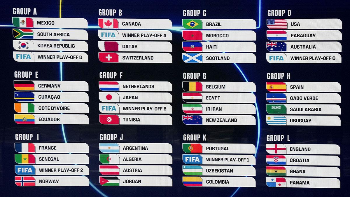 Mundial 2026: así quedaron sorteados los 12 grupos de la primera fase