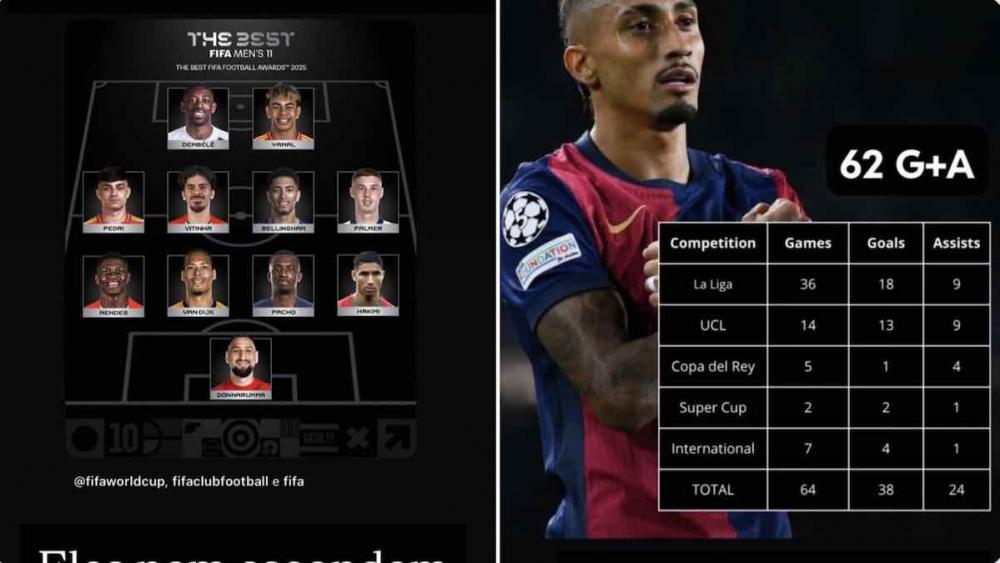 Raphinha Statistics 2024 2025 Raphinha Statistics 2024 2025