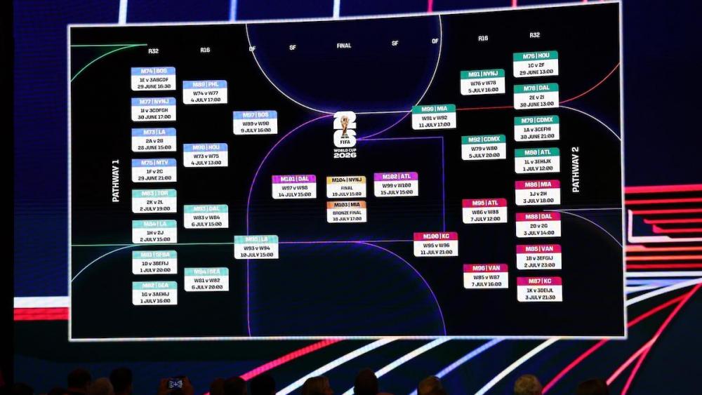 FIFA World Cup 2026 Official draw match schedule