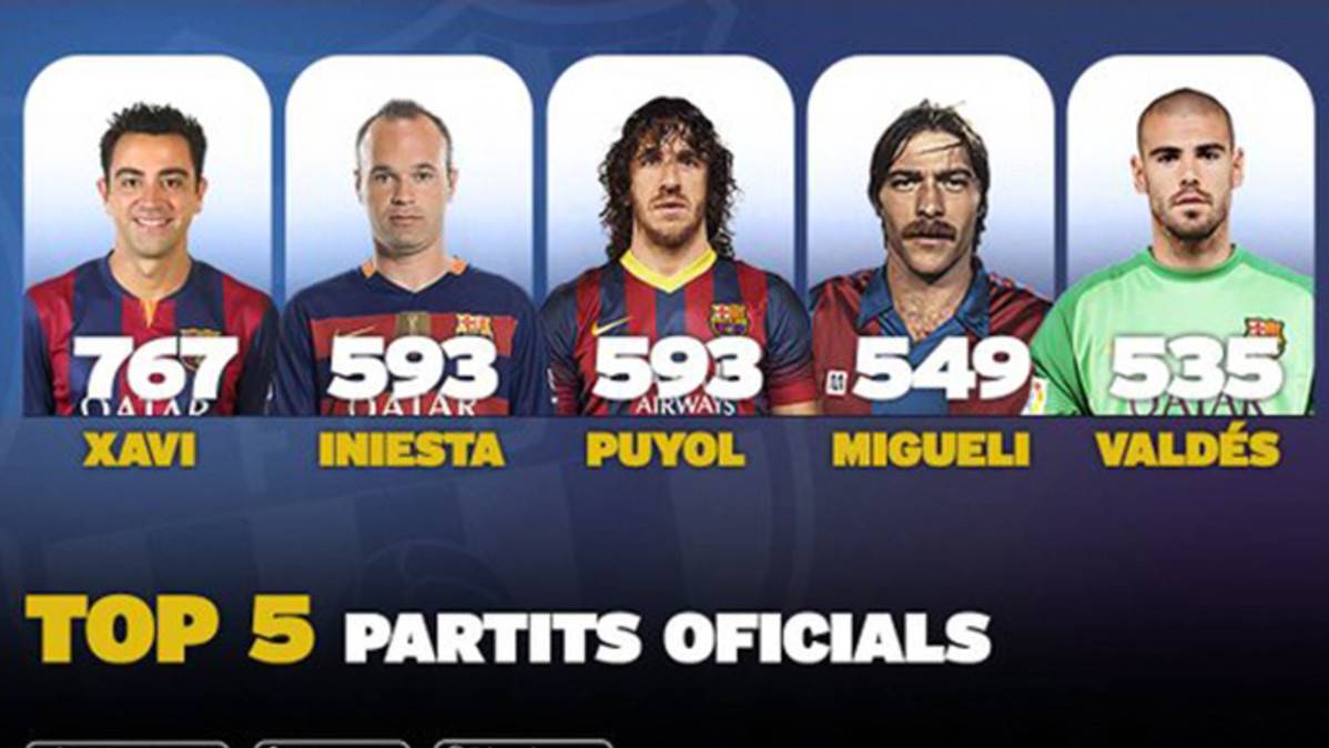 Andrés Iniesta, the second player in the history of the Barça with more parties