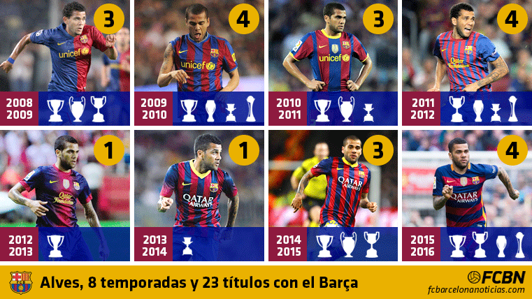 Dani Alves, 23 títulos conquistados con el FC Barcelona