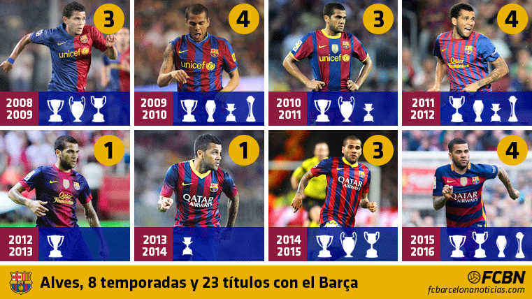 Dani Alves, 23 titles conquered with the FC Barcelona