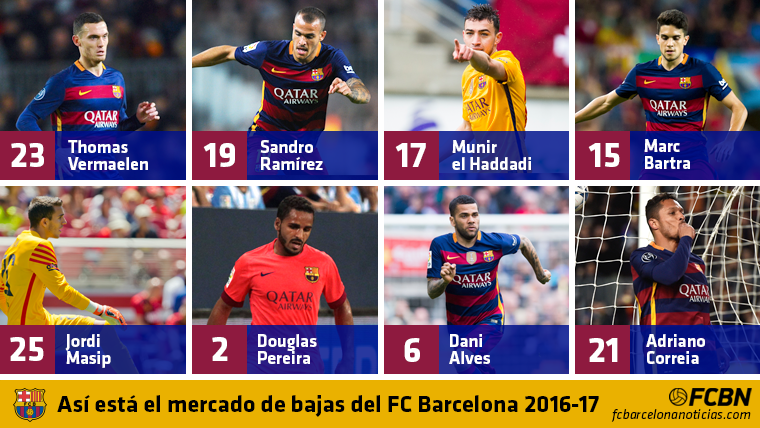 Estas serán las posibles bajas del FC Barcelona 2016-17