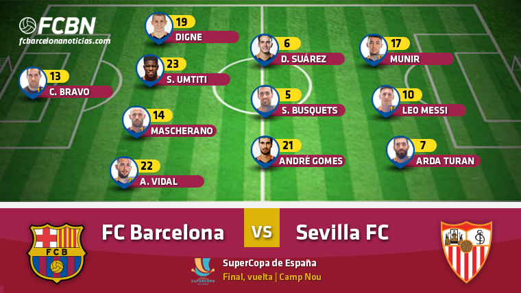 Alineación del FC Barcelona contra el Sevilla en el Camp Nou