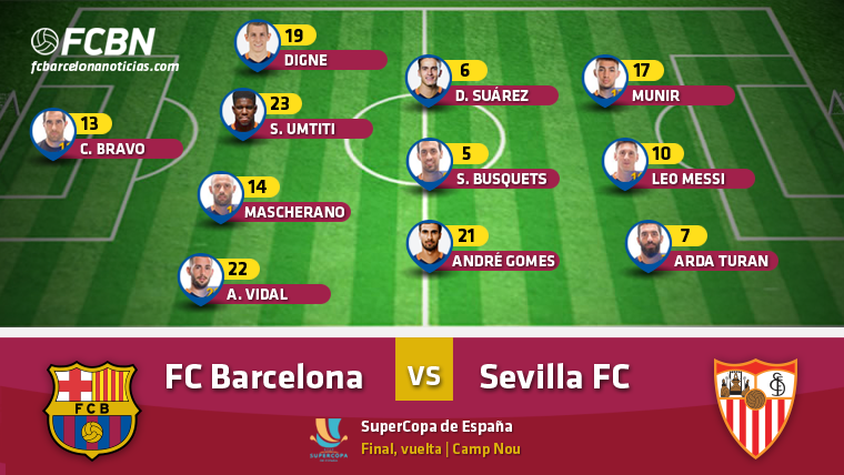 Clasificaciones de jugadores de fc barcelona contra sevilla fc