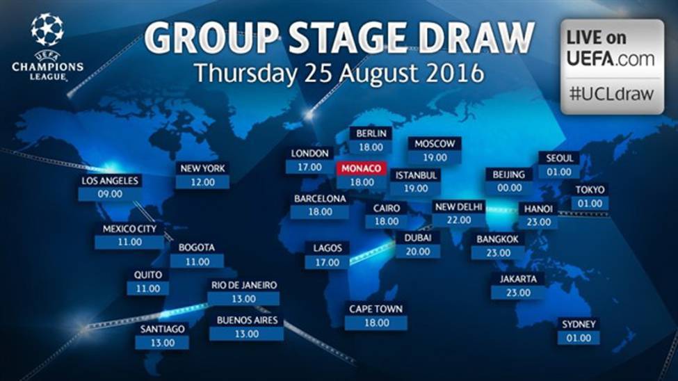 Barcelona, "capital" of Spain in the draw of the Champions League 2016-17