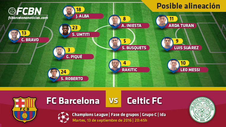 The possible alignment of the FC Barcelona against the Celtic Glasgow