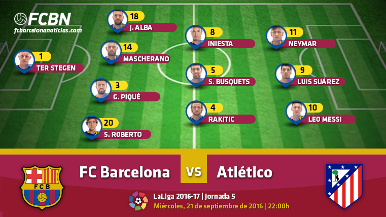 Posiciones de fc barcelona contra atlético de madrid