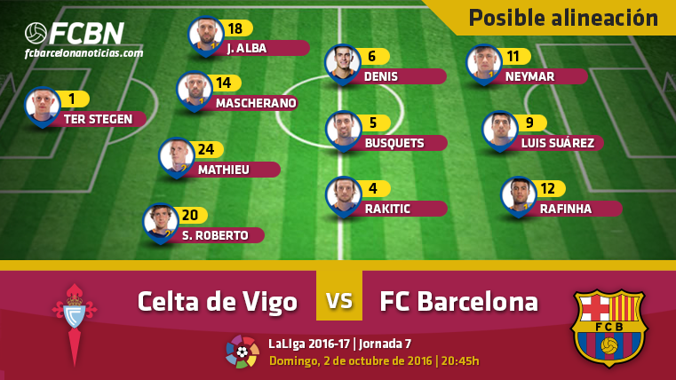 These are the possible alignments of the Celtic of Vigo-FC Barcelona