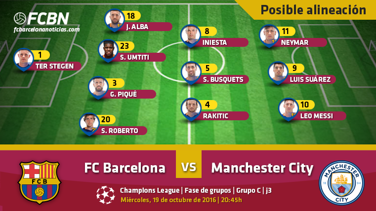 This is the possible alignment of the FC Barcelona in front of the Manchester City in the third day of the UEFA Champions League 2016-2017