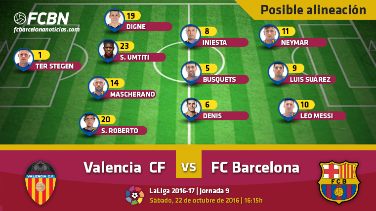 Estas son las posibles alineaciones del Valencia CF-FC Barcelona en la novena jornada de LaLiga 2016-2017