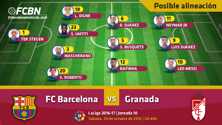 This is the possible XI of the FC Barcelona against the Granada Cf