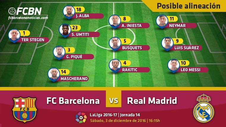 Possible eleven of the FC Barcelona against the Real Madrid