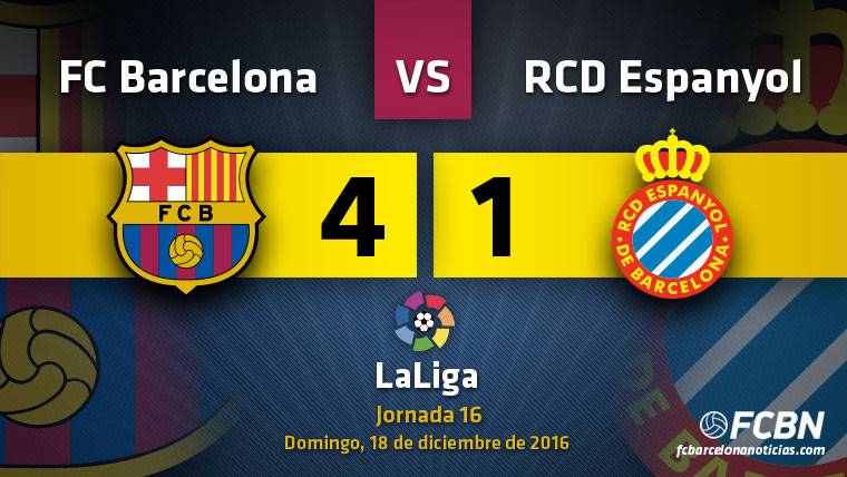 El FC Barcelona goleó al RCD Espanyol con Messi como estrella