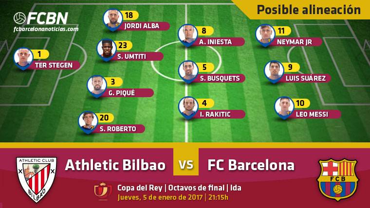 Alineación posible del FC Barcelona contra el Athletic de Bilbao