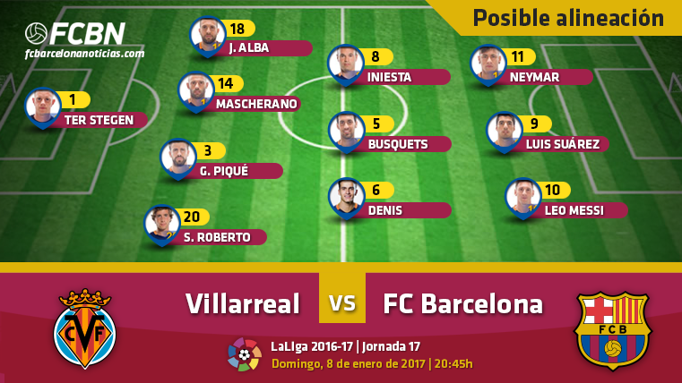 Estas son las posibles alineaciones del Villarreal-FC Barcelona de LaLiga 2016-2017