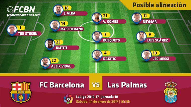 These are the possible alignments of the FC Barcelona-UD The Palms of LaLiga 2016-2017