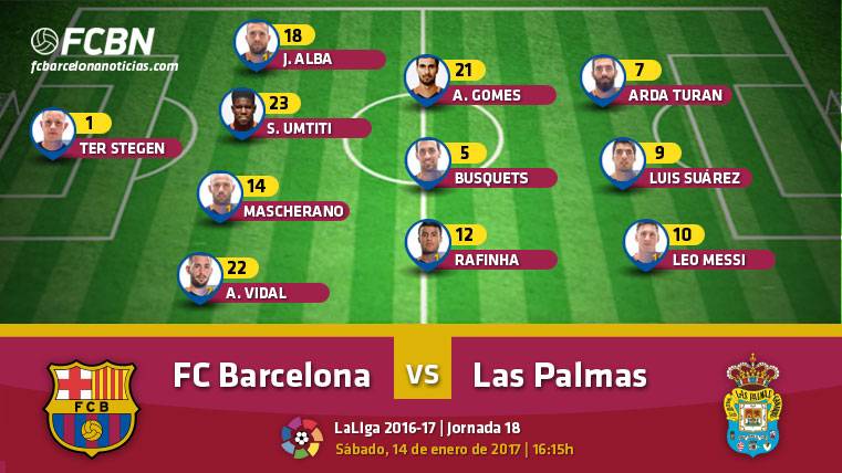 Alineación del FC Barcelona contra la UD Las Palmas