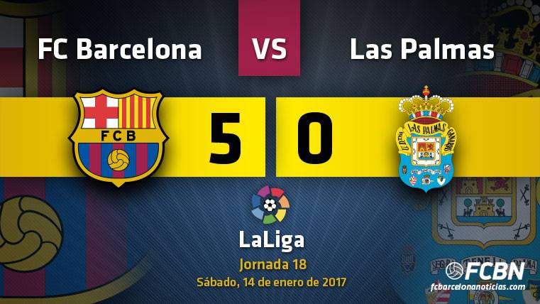 El FC Barcelona endosó cinco goles a Las Palmas pese a las rotaciones