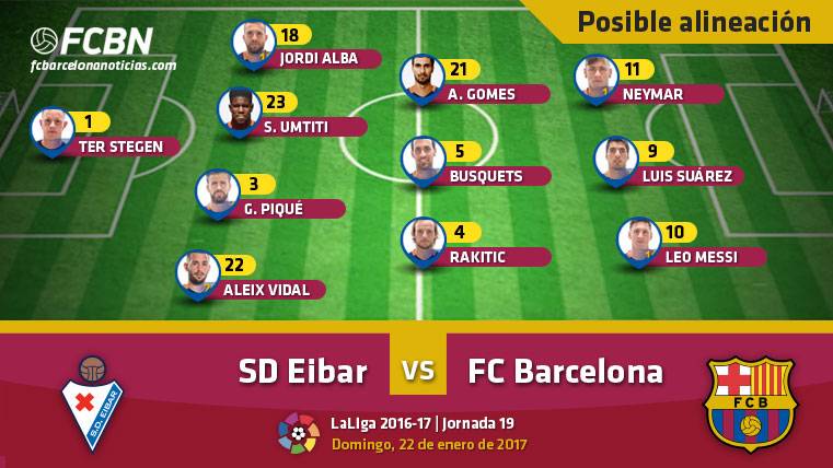 Alineación posible del FC Barcelona contra la SD Eibar