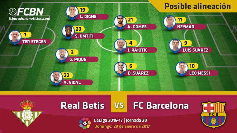 Possible alignment of the FC Barcelona against the Real Betis