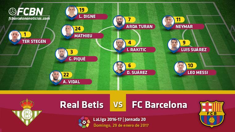 Alineación del FC Barcelona contra el Real Betis en Sevilla