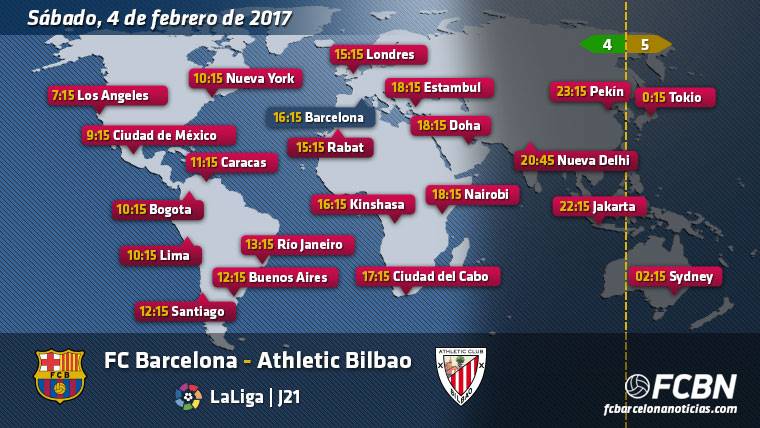 FC Barcelona vs Athletic Bilbao On-line TV