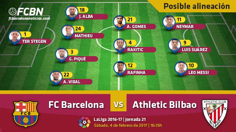 Estas son las alineaciones del FC Barcelona-Athletic Club de Bilbao de LaLiga 2016-2017