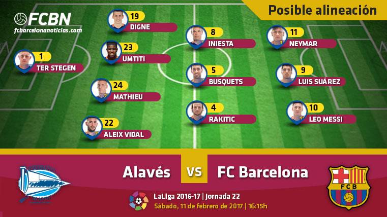 Las posibles alineaciones del Deportivo Alavés-FC Barcelona de LaLiga 2016-2017