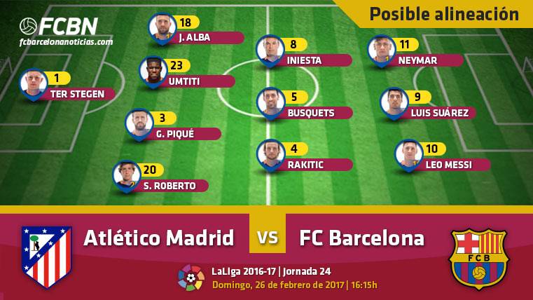 Esta es la posible alineación del FC Barcelona frente al Atlético de Madrid de LaLiga 2016-2017