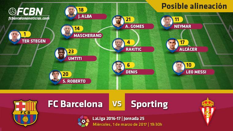 The possible alignment of the Barça in front of the Sporting of Gijón in LaLiga