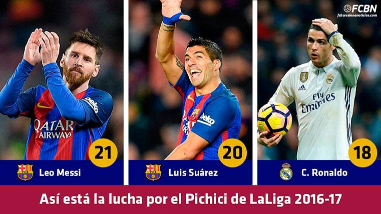 Like this it is the list of Pichichis of LaLiga 2016-2017 in the day 25