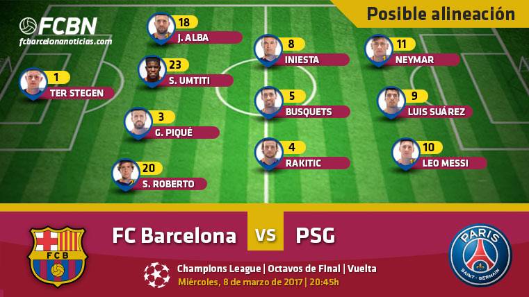 These are the possible alignments of the FC Barcelona-Paris Saint-Germain of Champions League 2016-2017