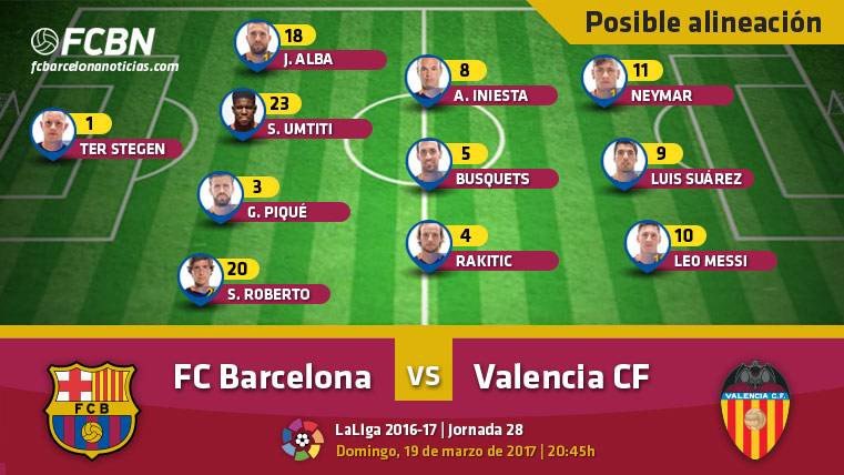 Alineación posible del FC Barcelona contra el Valencia CF