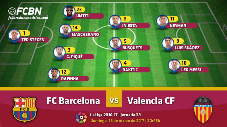 These are the alignments of the FC Barcelona-Valencia Cf
