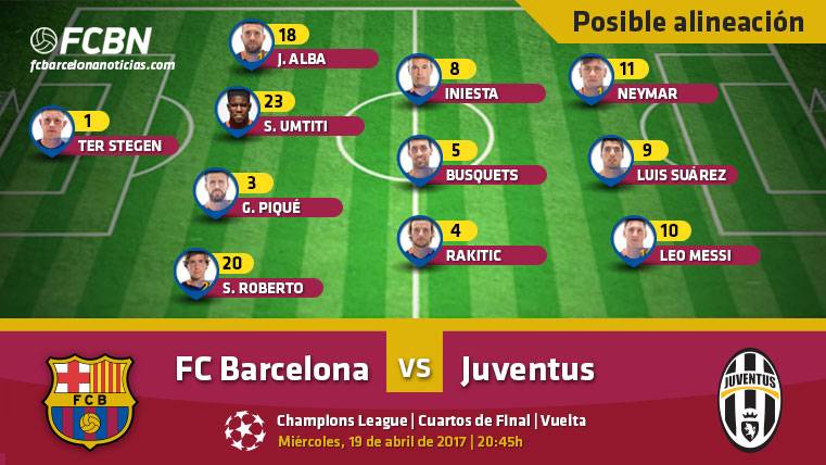 The possible alignments of the FC Barcelona in front of the Juventus in the turn of the turn of cuaros of Champions League 2016-2017