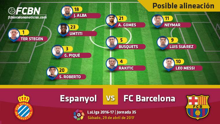 Estos son los posibles once del RCD Espanyol-FC Barcelona de la jornada 35 de LaLiga 2016-2017