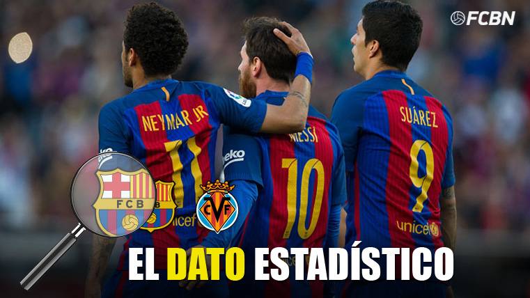 Messi, Neymar and Suárez, celebrating a target against the Villarreal