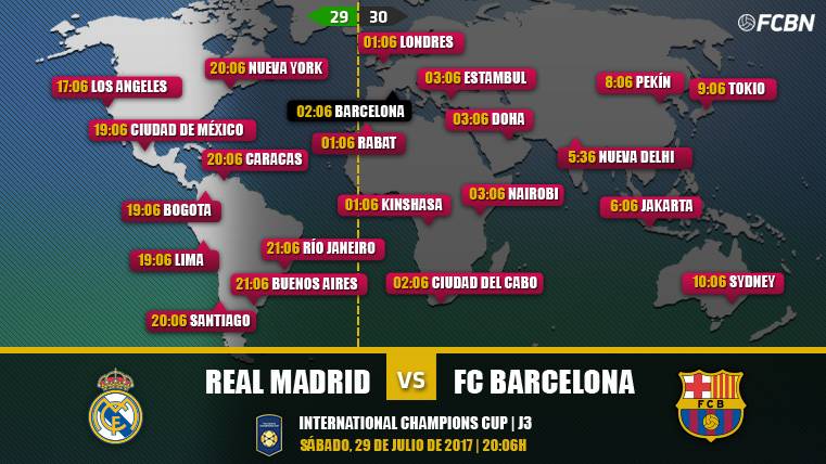 Real Madrid vs FC Barcelona Horarios y TV