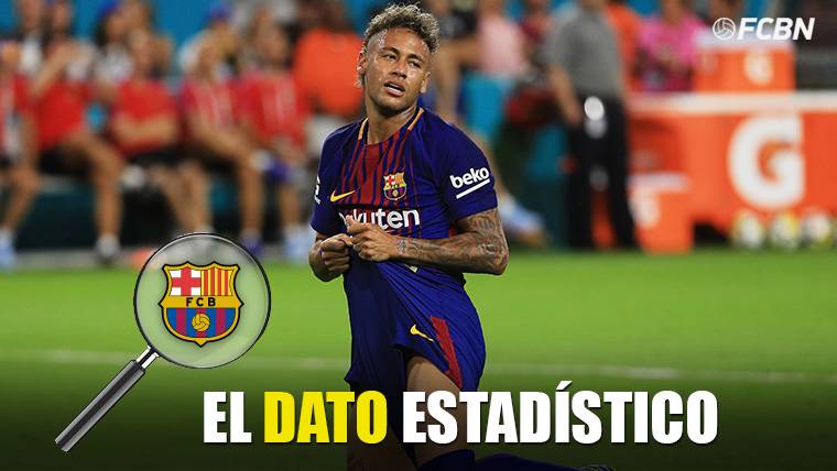 Statistics of Neymar