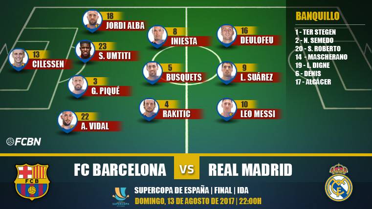 Possible alignment of the FC Barcelona against the Real Madrid