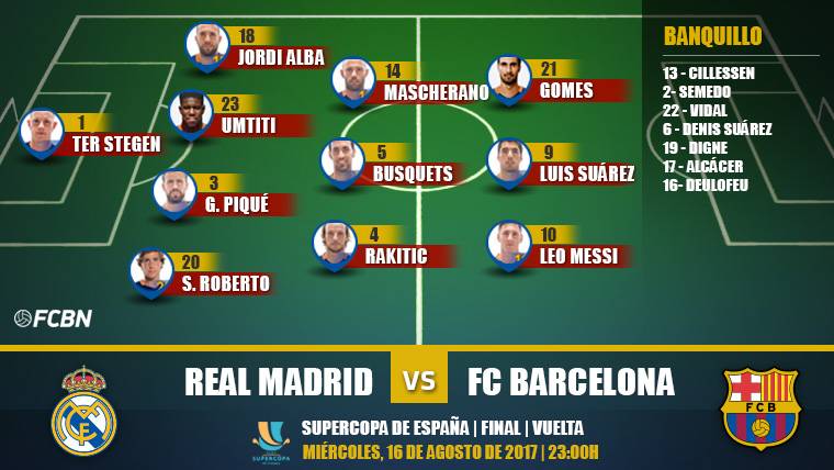 Alineaciones Real Madrid - FC Barcelona Supercopa