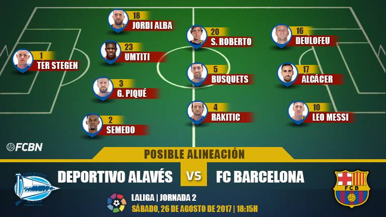 Posible alineación del FC Barcelona contra el Deportivo Alavés