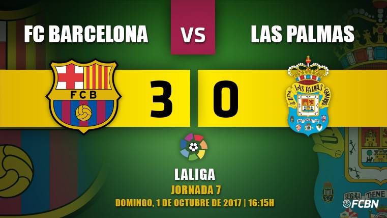 Crónica del partido FC Barcelona-Las Palmas