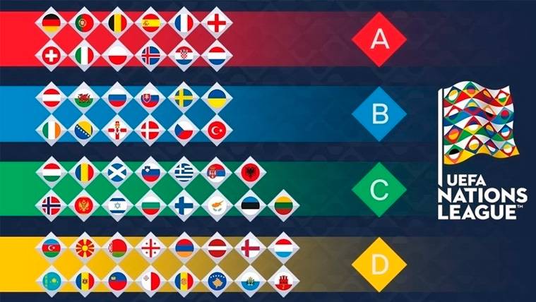 Composición de la novedosa UEFA Nations League