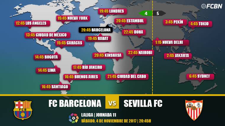 FC Barcelona vs Seville On-line TV