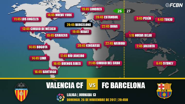Valencia vs FC Barcelona TV Online